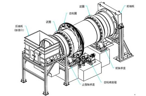 鋁礬土回轉窯工作原理